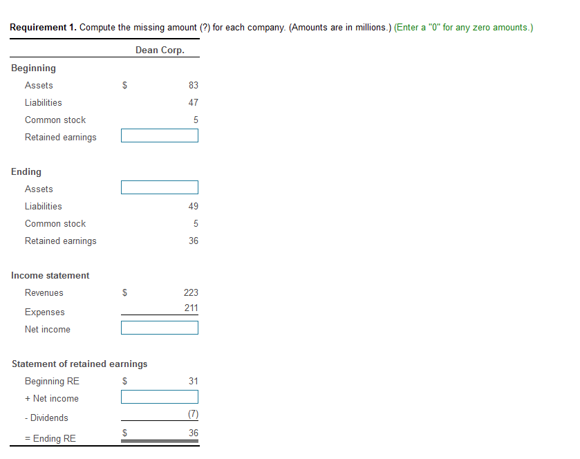  Requirement 1. Compute the missing amount (?) for each company. (Amounts