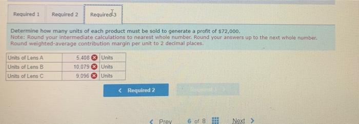 number of units of each product that Tiago must sell to break