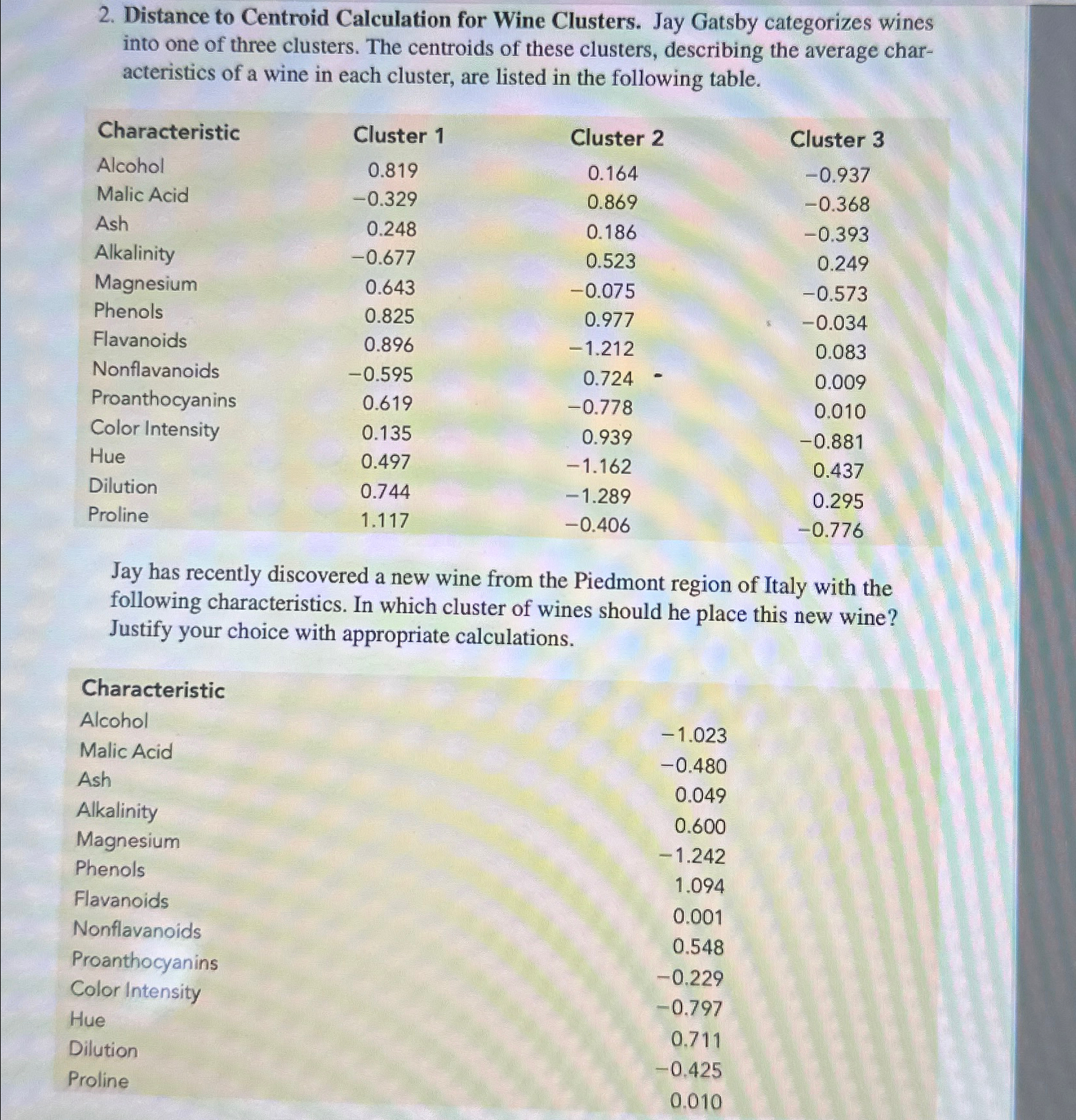  Distance to Centroid Calculation for Wine Clusters. Jay Gatsby categorizes wines