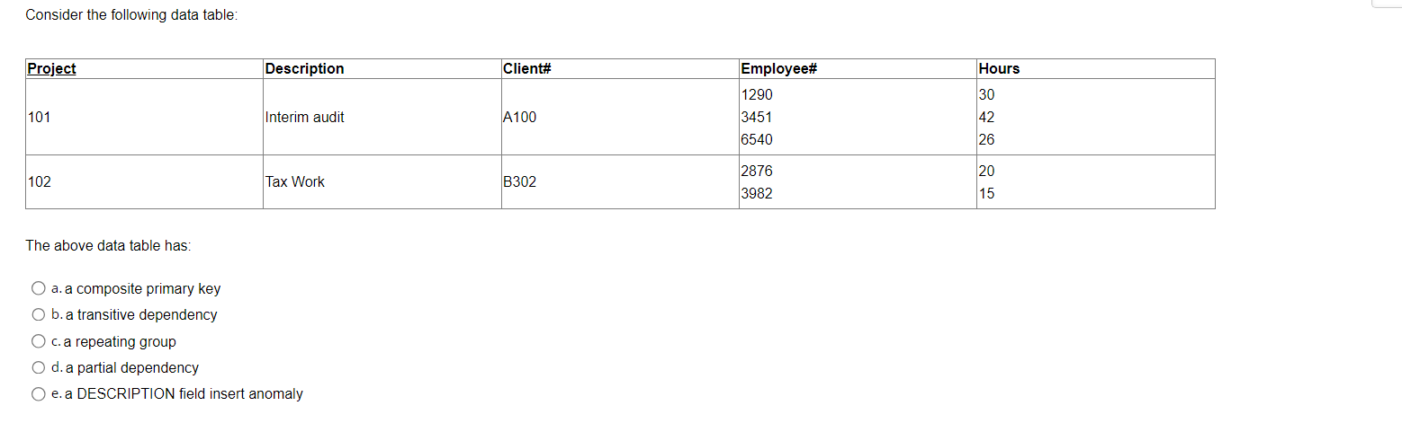 Consider the following data table: The above data table has: a.