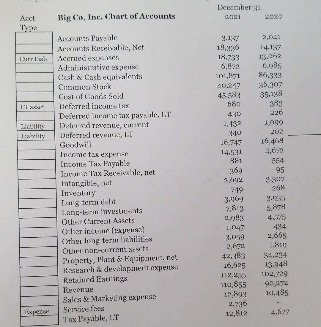  1) 2021 Multi Step Income Statement 2) 2021 Statement of Retained