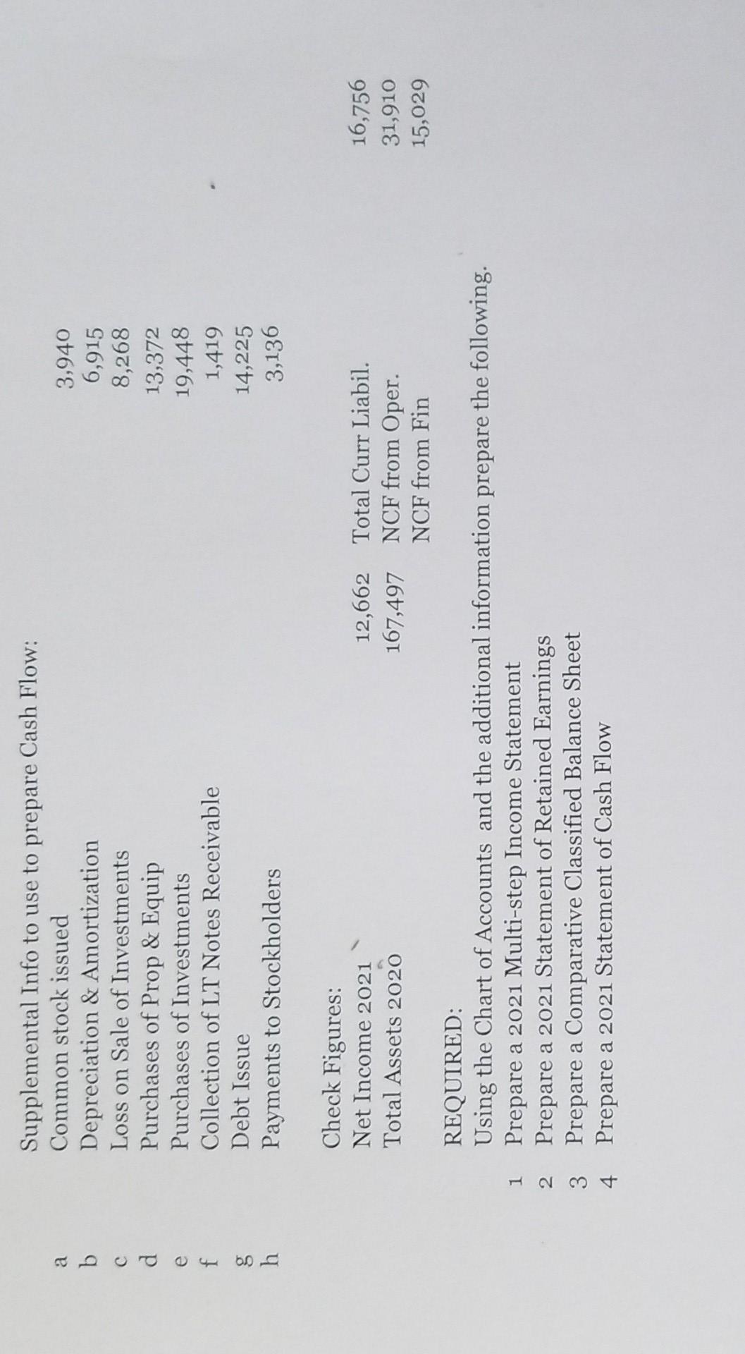 Earnings 3) Comparitive Classified Balance Sheet 4) 2021 Statement of Cash Flow