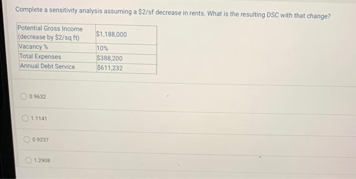  Complete a sensitivity analysis assuming a \$2/sf decrease in rents. What