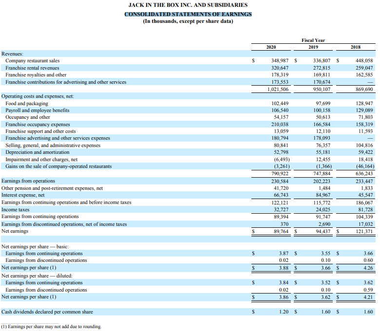 financial statements over time. The financial analysis period must be, at a