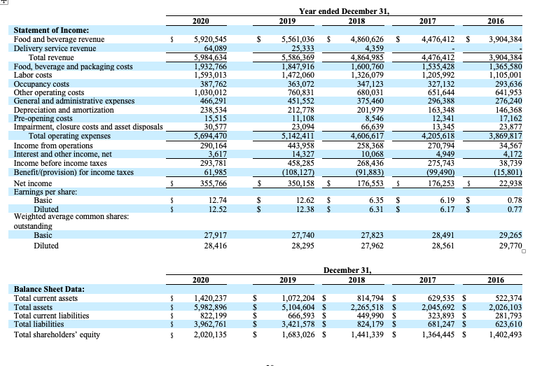 Can somebody, please help me with my Financial Analysis Class project, here
