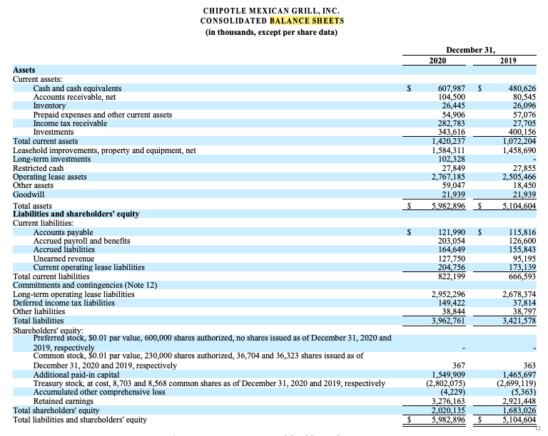 are the instructions: Project Requirements and Instructions Sheet Objective As a financial
