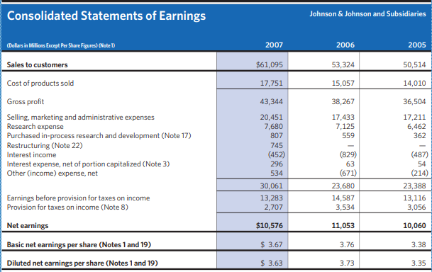 the net funded status of its retirement plans. Consider the balance sheet