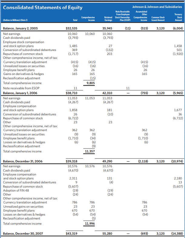 effects of instead including the gross assets of both the retirement plans