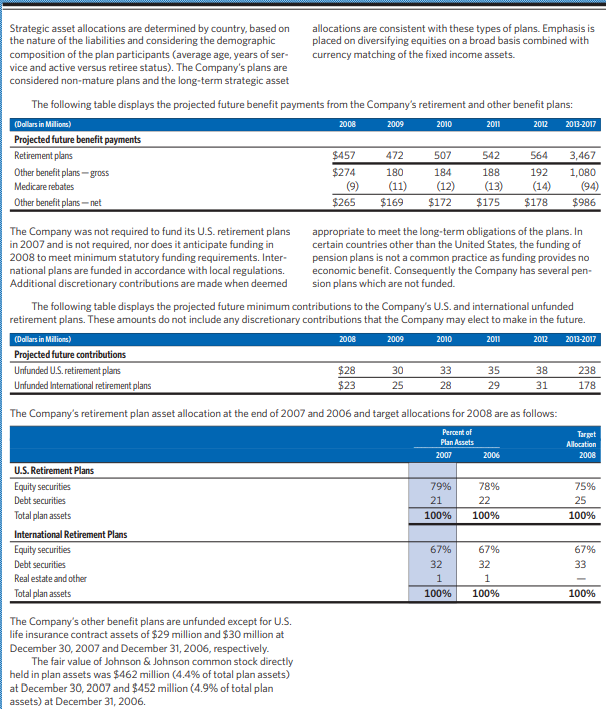 other benefit plan assets Retirement and other benefit plan liabilities ii. Determine