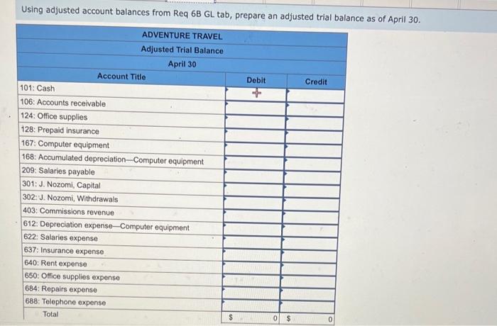 during the company's first month. April 2 Nozoni invested $37, eee cash