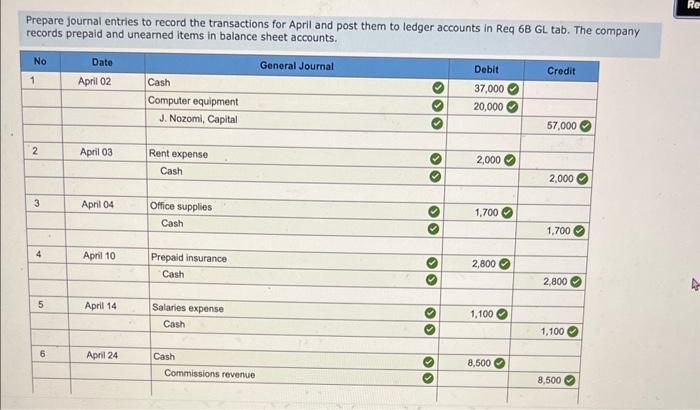 company rented furnished office space by paying $2,000 cash for the first