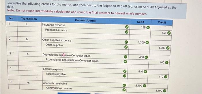 month's (Aprill) rent. April 4 The company purchased $1,700 of office supplies
