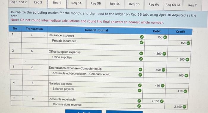 $1,800 cash for two weeks" salaries earned by enployees. April 24 The