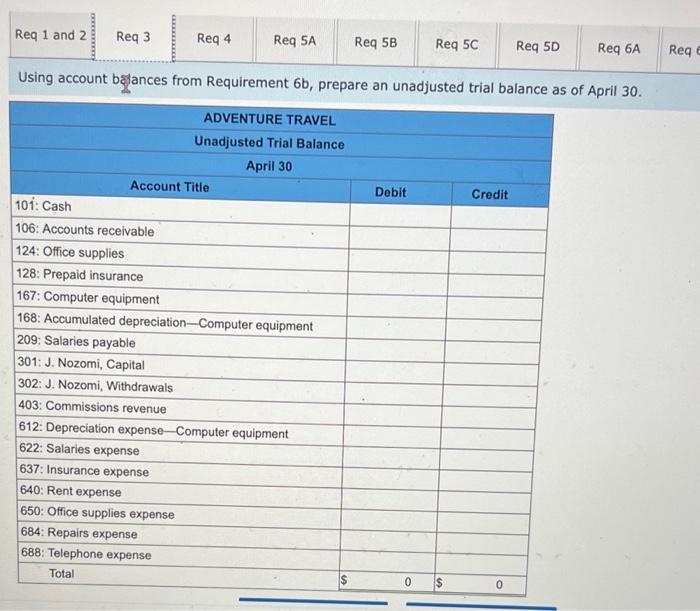 compony collected $8,500 cash for conmissions revenue. April 28 The conpany paid