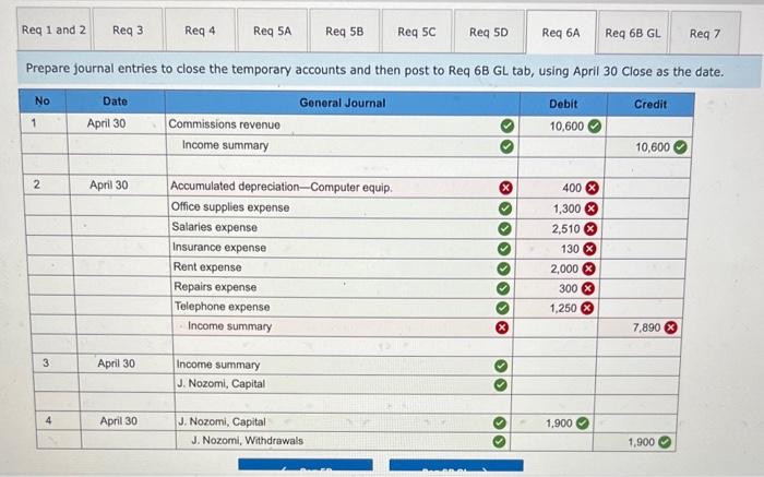 The conpany paid $1,250 cash for this eonth's telephone bill. April 30