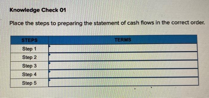  Knowledge Check 01 Place the steps to preparing the statement of