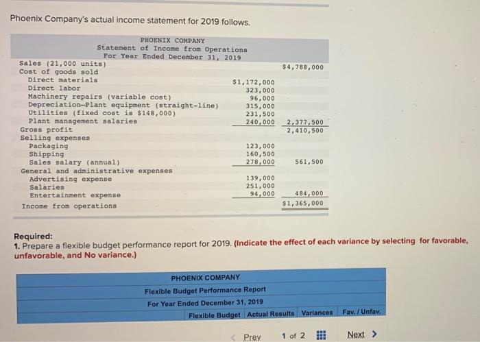 P1, P2, A1 Phoenix Company's 2019 master budget included the following fixed