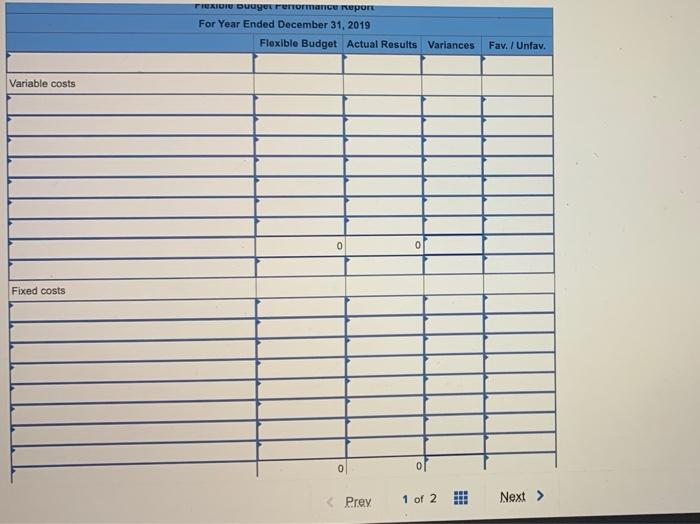 budget report. It is based on an expected production and sales volume
