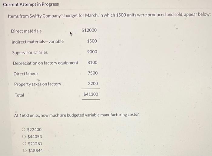  Current Attempt in Progress Items from Swifty Company's budget for March,