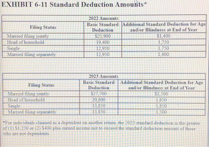 Chariton and Abigall. In 2023. Hester recelved $10.120 of qualified dividends, and