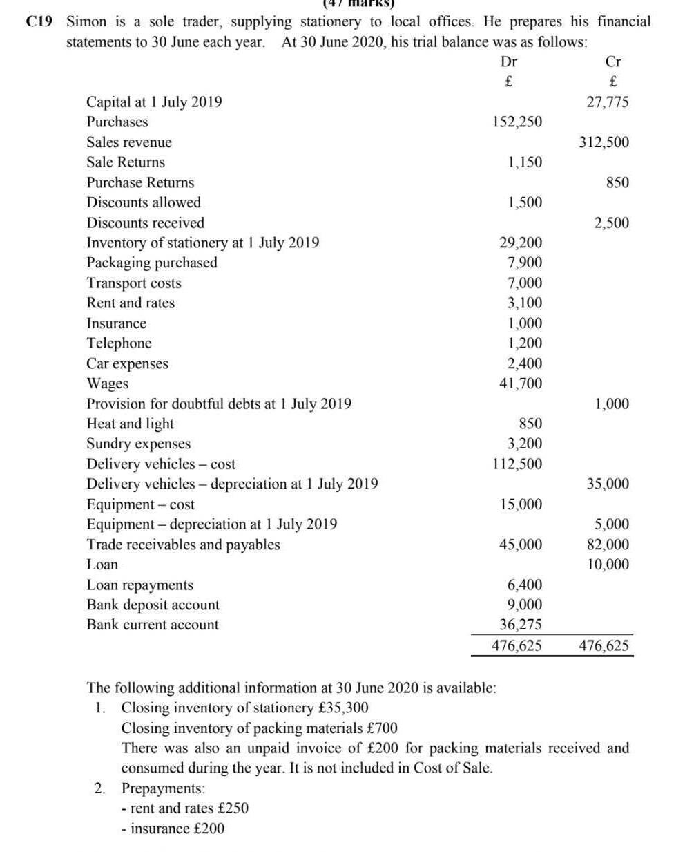 C19 Simon is a sole trader, supplying stationery to local offices.