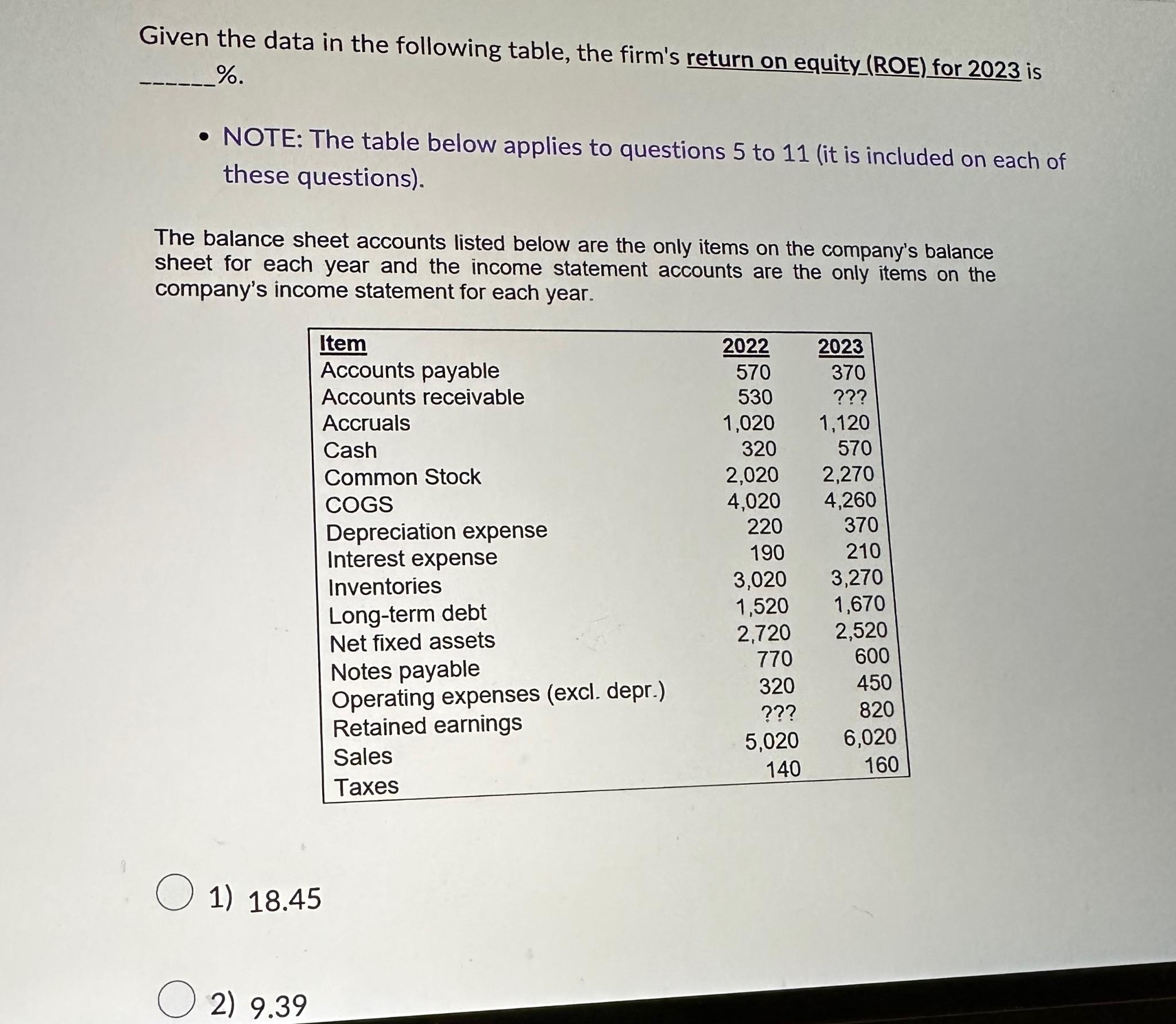  answer choices: 18.45 9.39 7.25 15.36 8.74 Given the data in