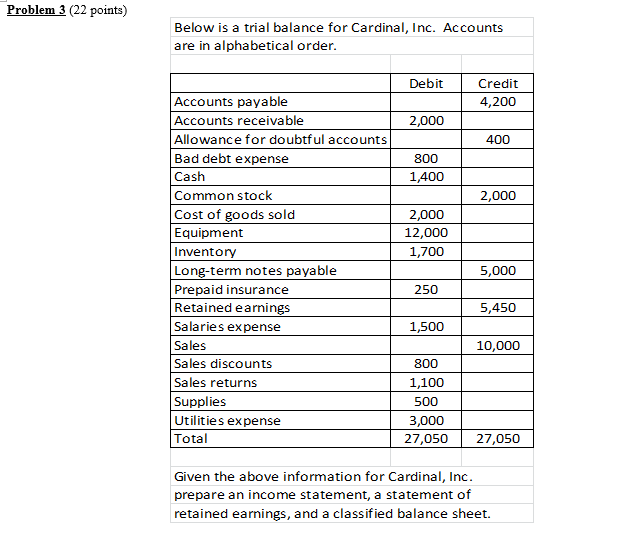 of 1/10, 1/30 to all of its customers. The following selected transactions
