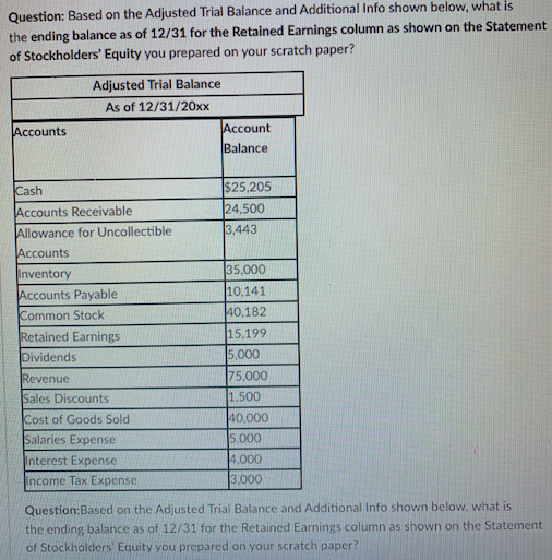  Question: Based on the Adjusted Trial Balance and Additional Info shown