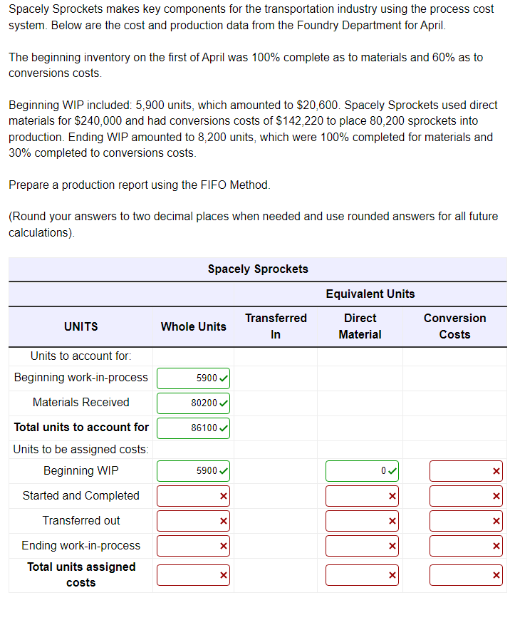 Spacely Sprockets makes key components for the transportation industry using the