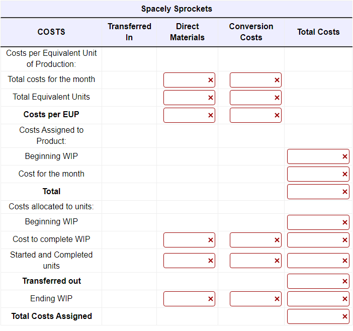 process cost system. Below are the cost and production data from the