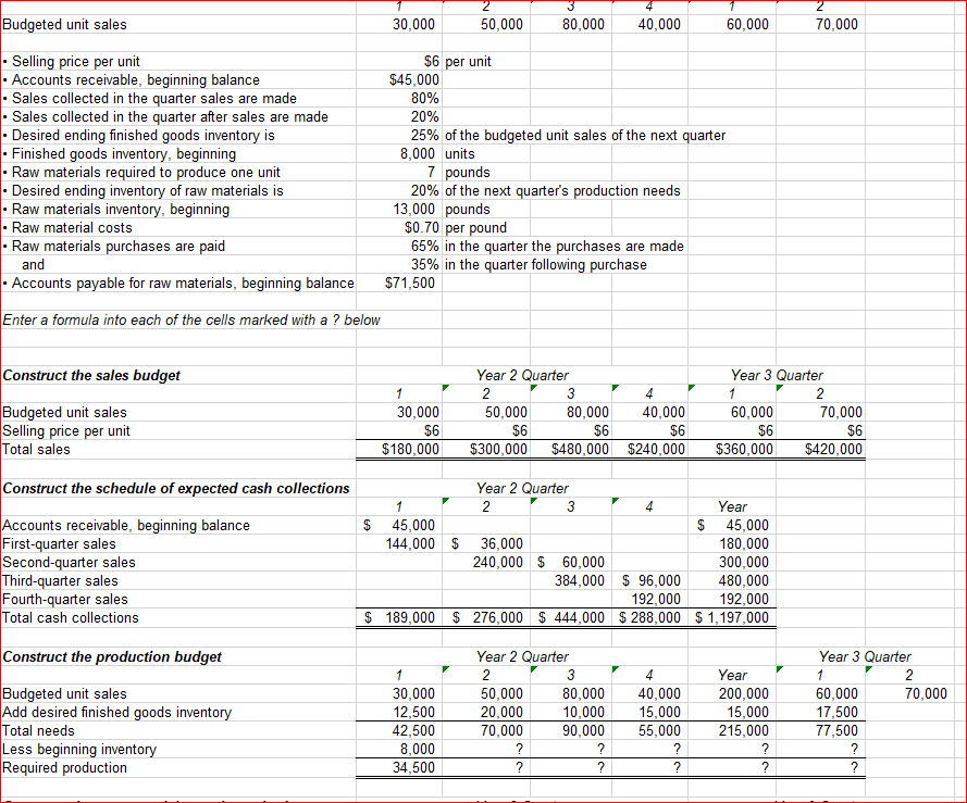 beginning inventory for year 2 quarters 2, 3, 4, year, and Year