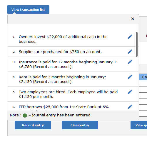 (FFD) was organized in December of 2011. It had limited activity in