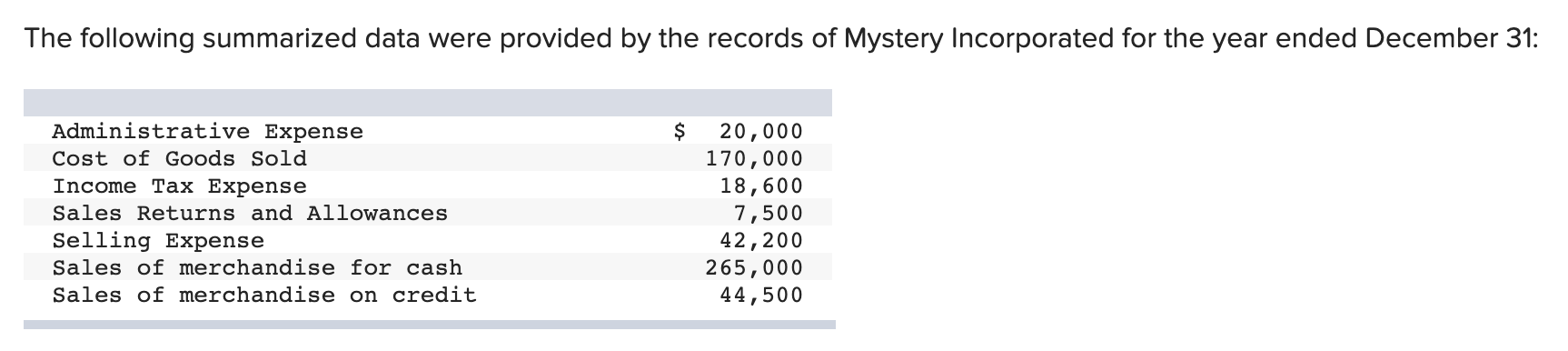1. Based on these data, prepare a multi-step income statement for internal