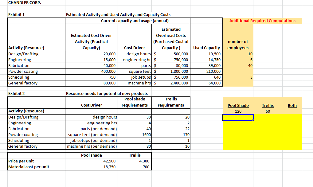 Part 2e and 2f is to be done. (This is complete