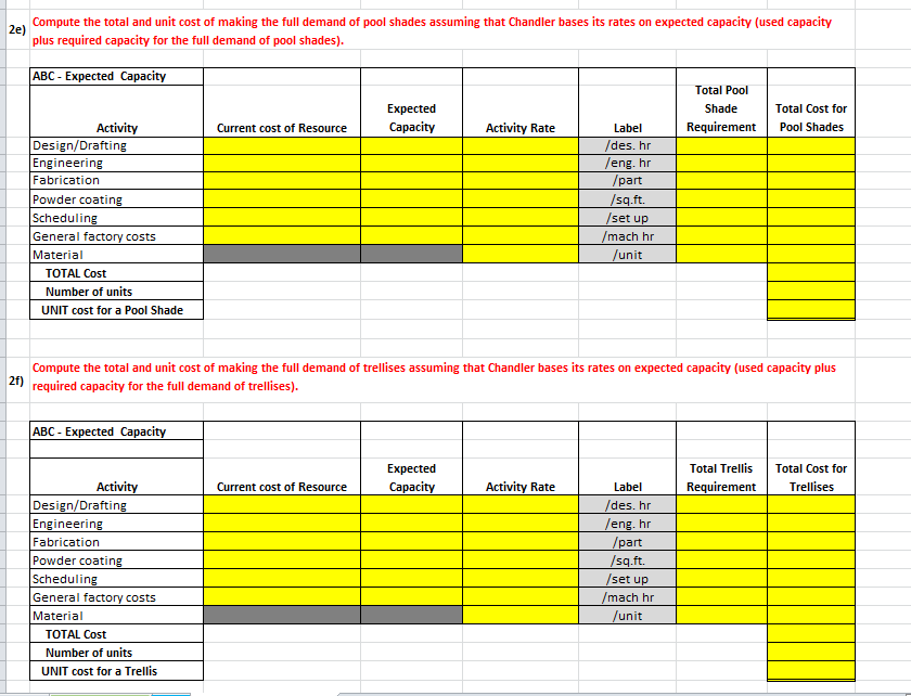 data) do accordingly. CHANDLER CORP. Exhibit 1 Additional Required Computations Estimated Activity
