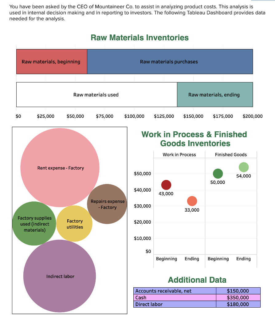 Tableau DA 14-2: Exercise, Cost classification and current assets section of balance