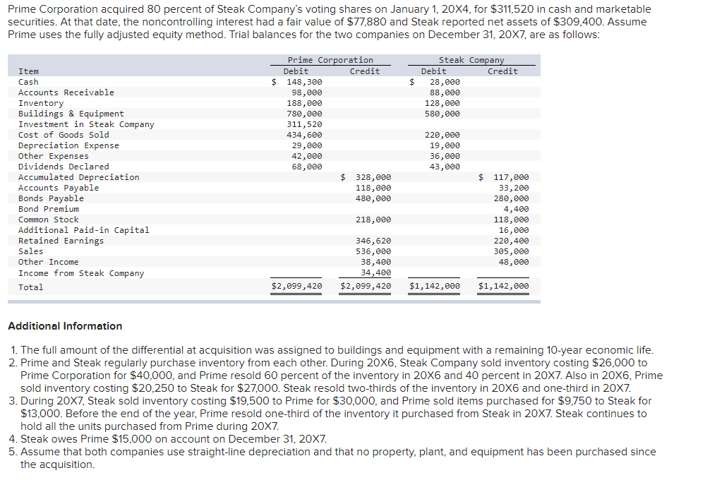  Note: The data already entered is correct. I need help with