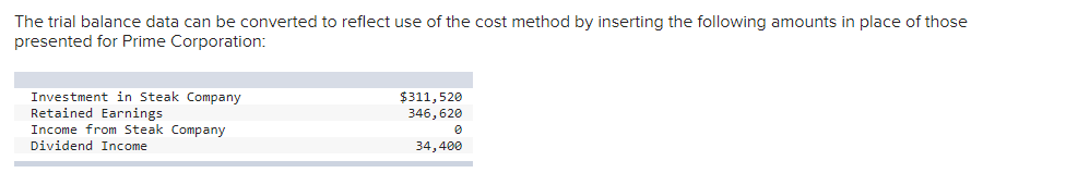 the ammts to be debit and credit. Thanks Prime Corporation acquired 80