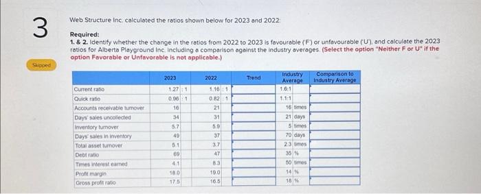  Web Structure Inc calculated the ratios shown below for 2023 and