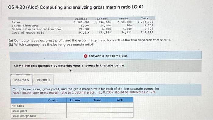  QS 4-20 (Algo) Computing and analyzing gross margin ratio LO A1