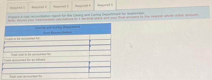 Second Production Department-Weighted-Average Method [LO4-2, LO4-3, LO4-4, LO4-5] Old Country Unks, incorporated.