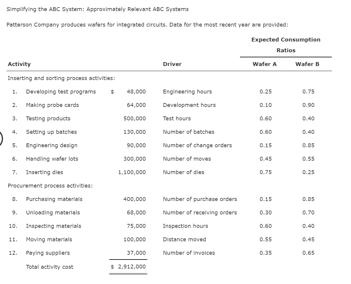  Simplifying the ABC System: Approximately Relevant ABC Systems Patterson Company produces