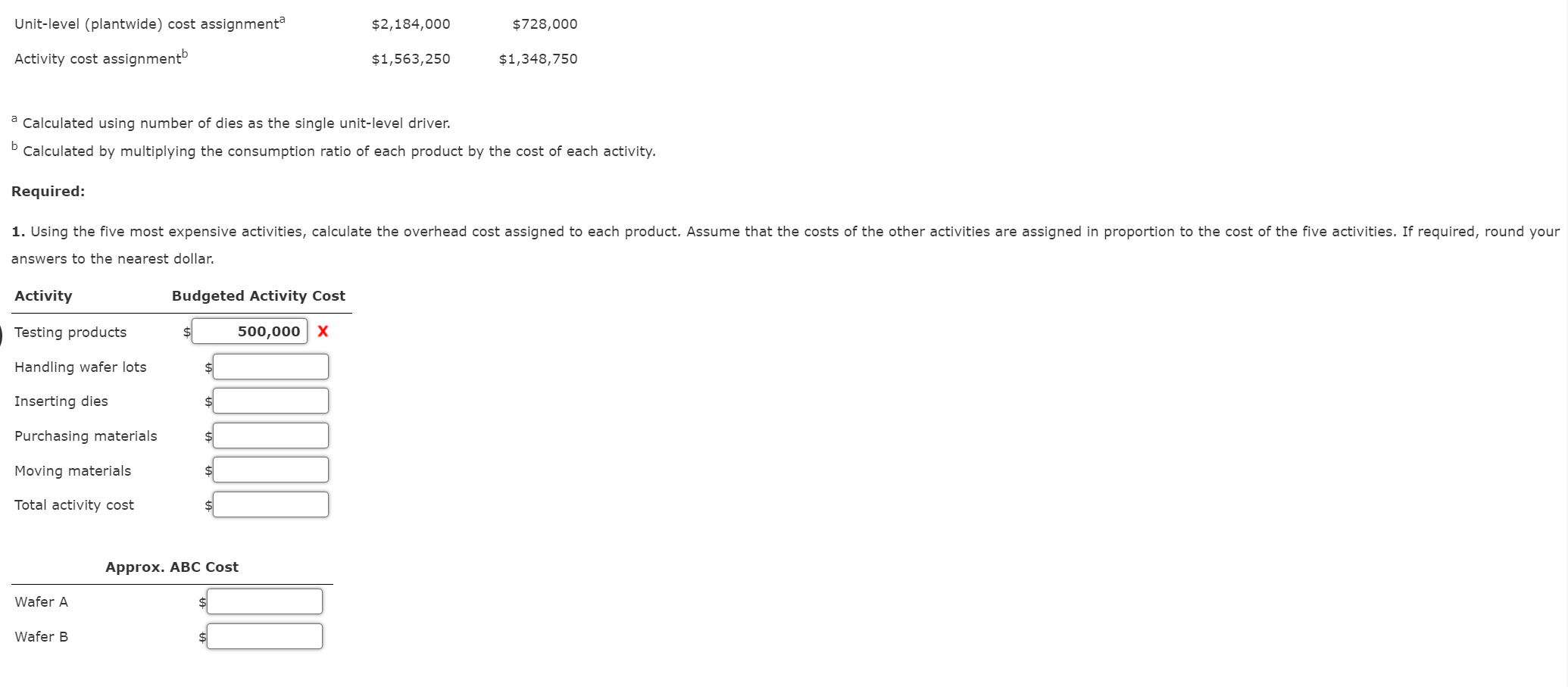 wafers for integrated circuits. Data for the most recent year are provided: