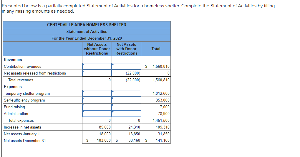  resented below is a partially completed Statement of Activities for a