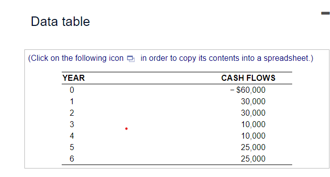 Data table (Click on the following icon in order to copy