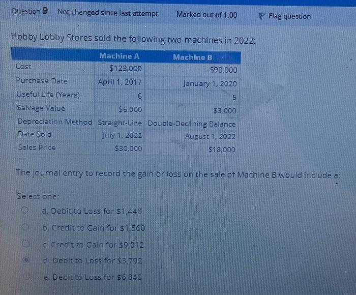  Question 9 Not changed since last attempt Hobby Lobby Stores sold