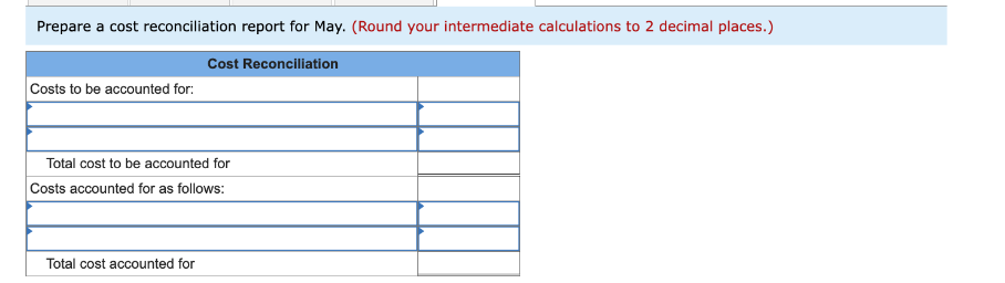 for materials and conversion for May. 2. Compute the cost per equivalent