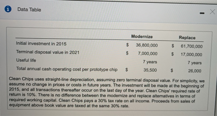 31, 2017 Dec 31, 2000 De 20 sale of equipment Presente any