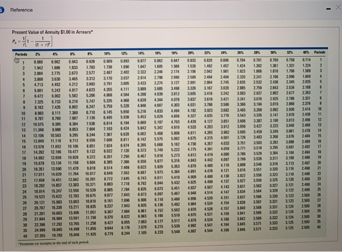 Replace Initial investment in 2015 Terminal disposal value in 2021 Useful life
