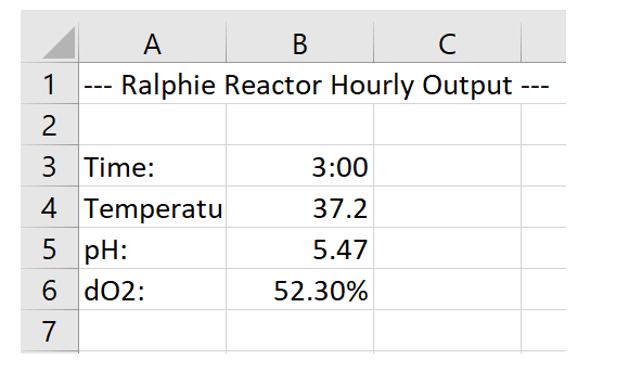  \table[[,A,B,C],[1,---,Ralphie Reactor Hourly Output ---,],[2,,,],[3,Time:,3:00,],[4,Temperatu,37.2,],[5,pH:,5.47,],[6,dO2:,52.30%,],[7,,,]]In this challenging assignment, you will create